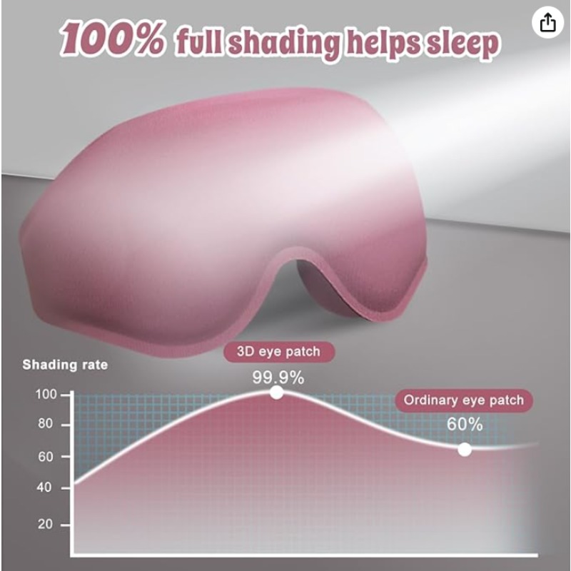2packs 3D Advanced Eye Mask fo - огляд і ціна Sleep Eye Mask 3D