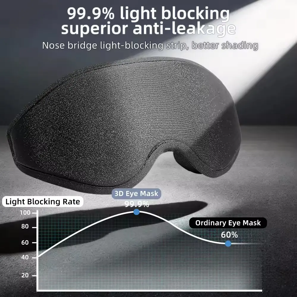 New 3D Sleep Eye Mask, Stereos - огляд і ціна Sleep Eye Mask 3D
