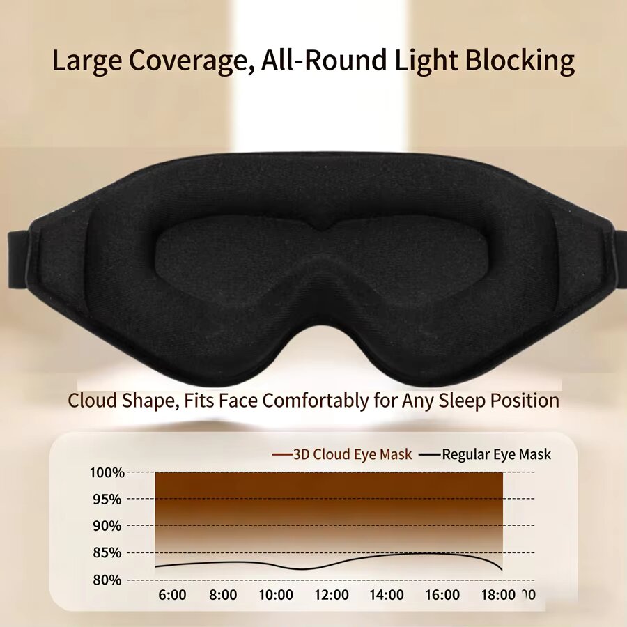 3PCS 3D Memory Foam Sleep Eye  - огляд і ціна Sleep Eye Mask 3D